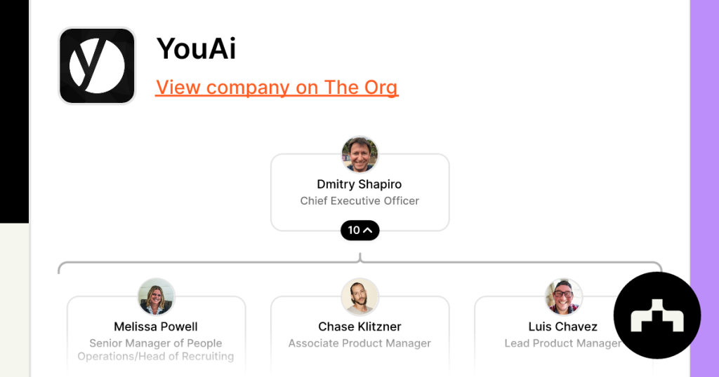 YouAI- Group -Buy